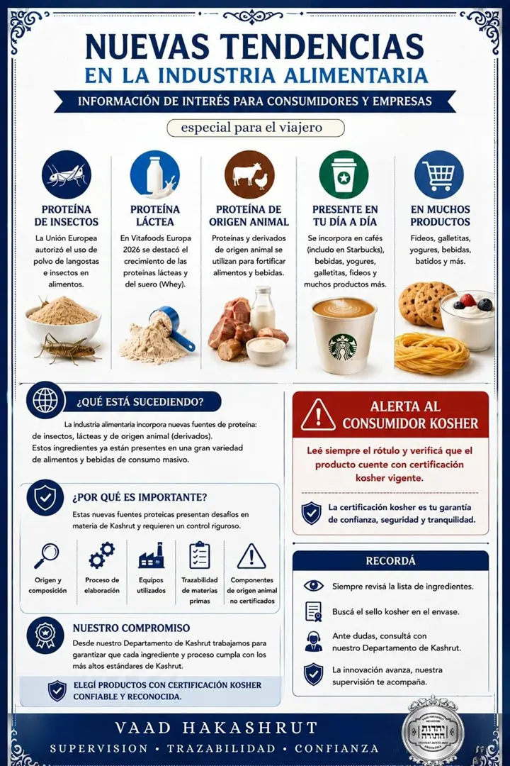 Nuevas tendencias en la industria alimentaria